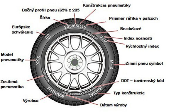 označenie pneumatik